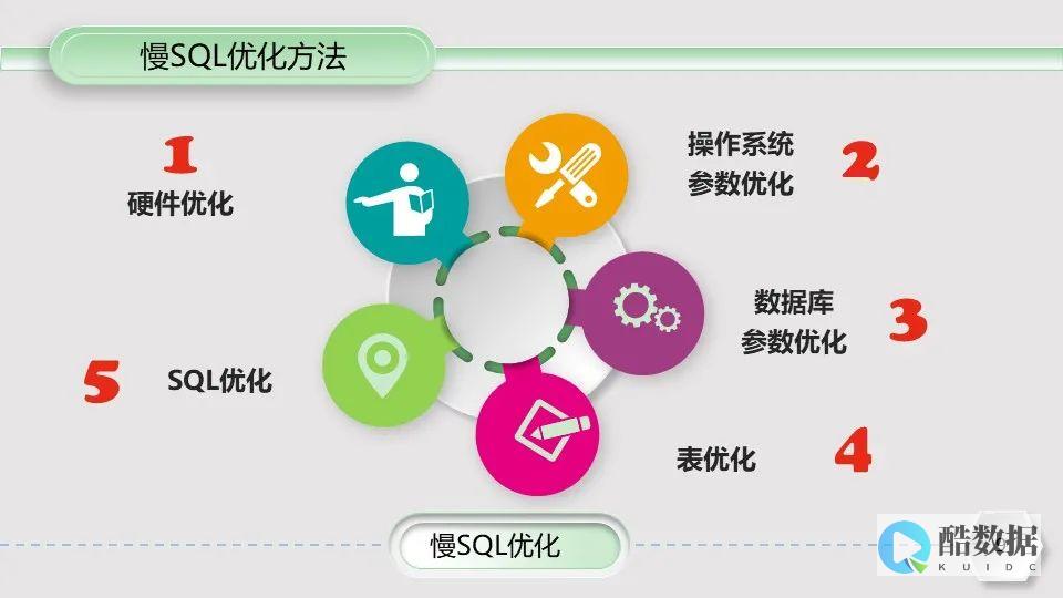 学习c语言查询方法