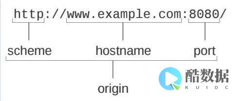 php跨域;PHP跨域问题解析 (Php跨域get)