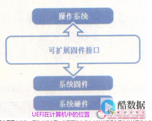 通过uefi恢复出厂设置