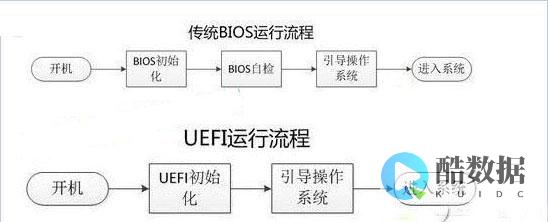 通过UEFI双启动Windows和Linux (通过uefi恢复出厂设置)