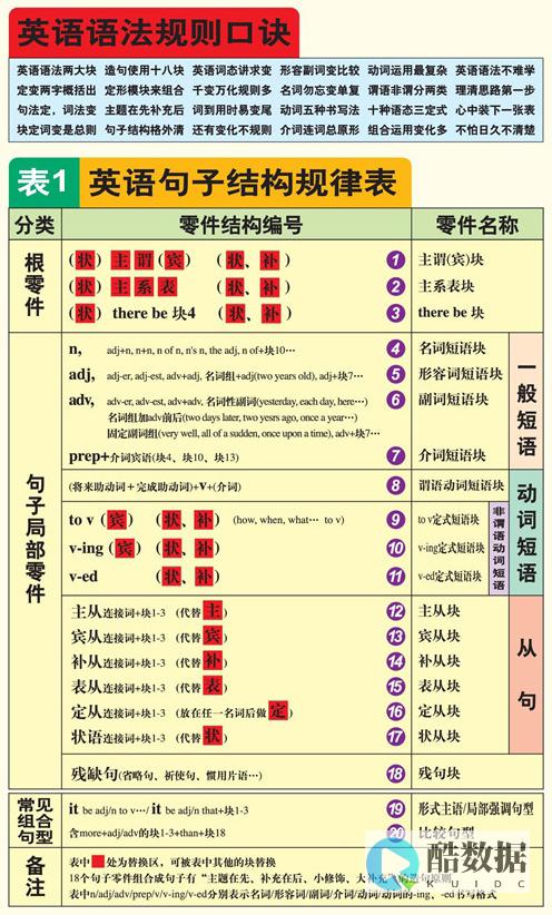 如何用英语表达服务器管理？ (如何用英语表白)