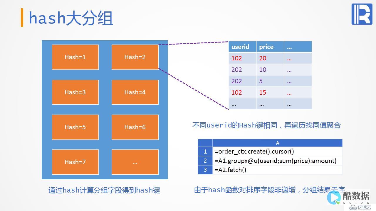 性能优化Redis缓存助力项目性能优化（redis缓存做项目） (性能优化软件)