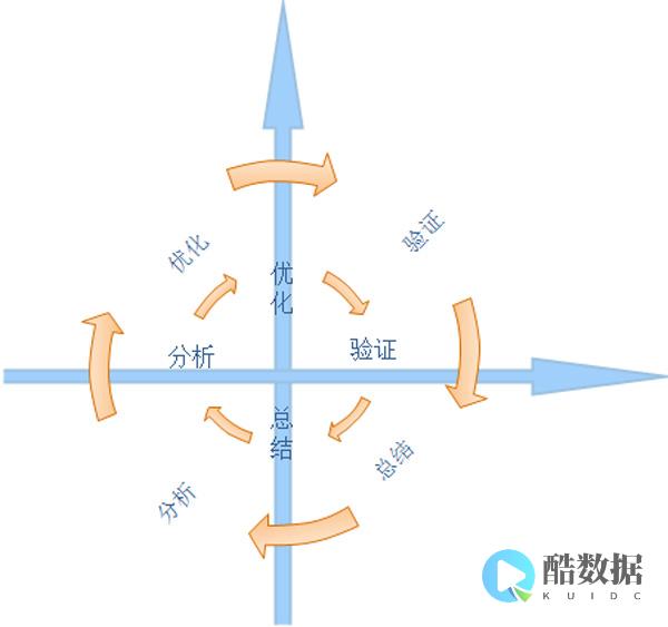 Redis缓存助力项目