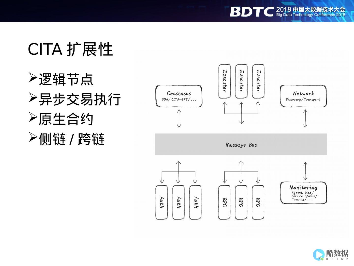 区块链在大数据安全应用的