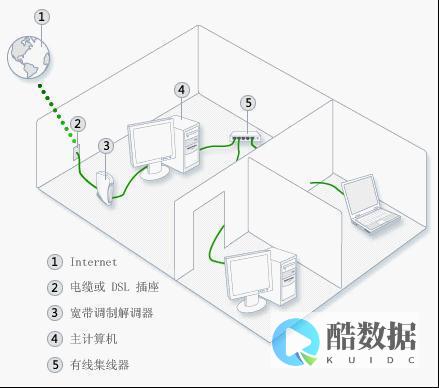 连接与控制