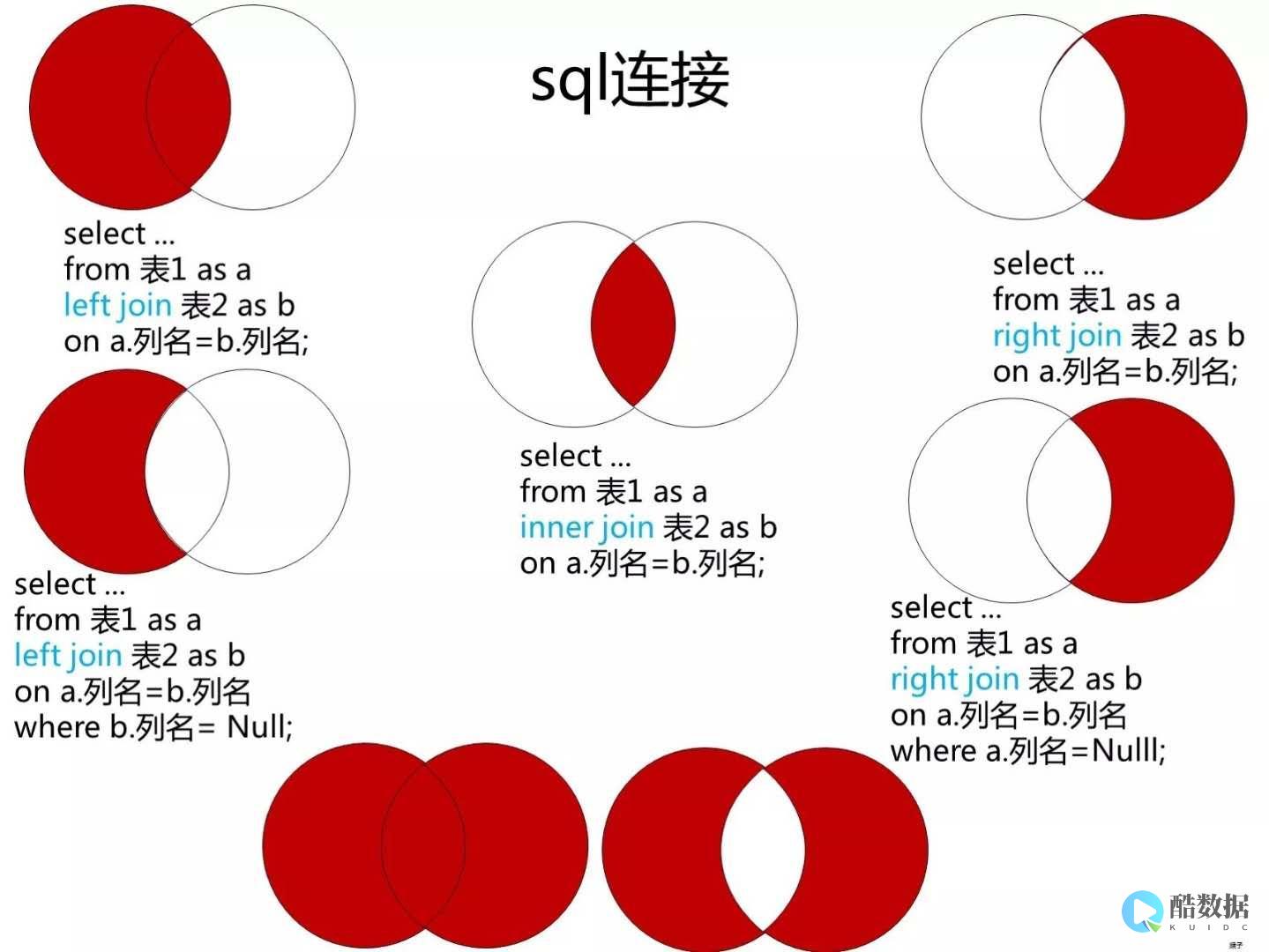 2005删除用户失败的破解