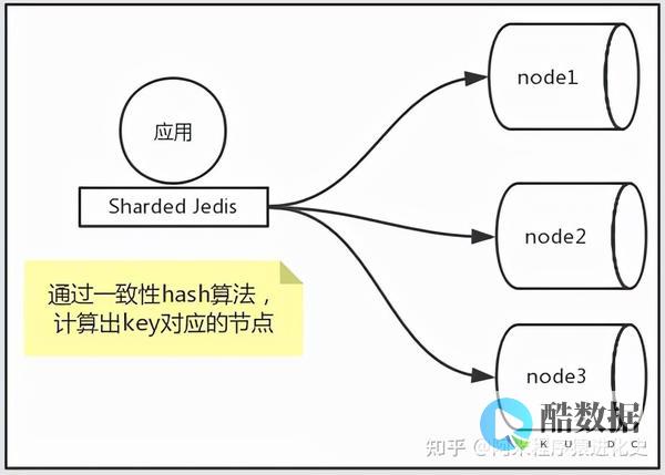 redis集群三种方式