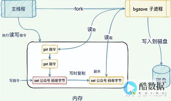 redis破箭式
