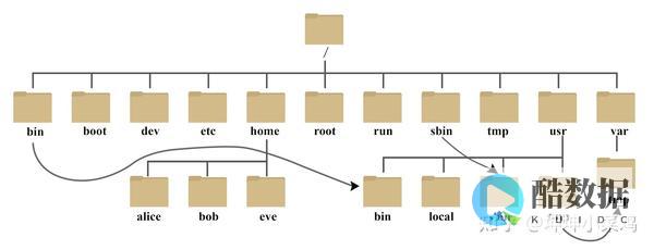 Linux等待事件的原理和应用 (linuxwaitevent) (linux登录root用户)