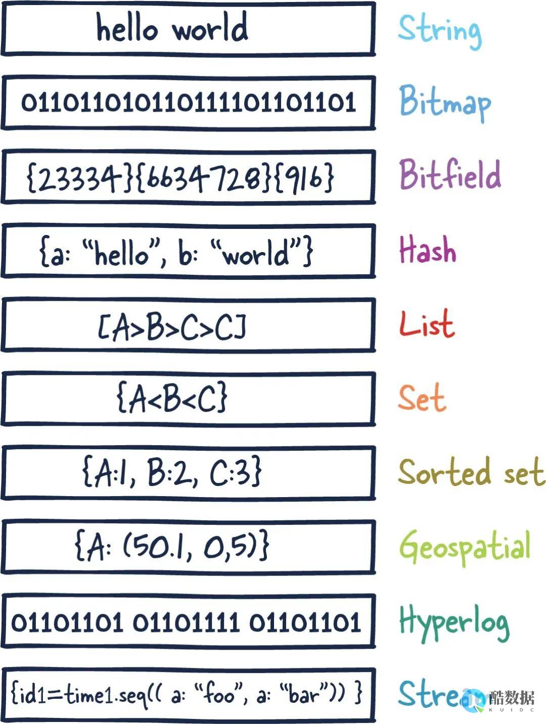 理解Redis，获取极致性能优势（redis的理解和优点） (理解Rebecca 成为Rebecca)