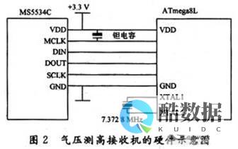 VB串口通信实现数据库读取