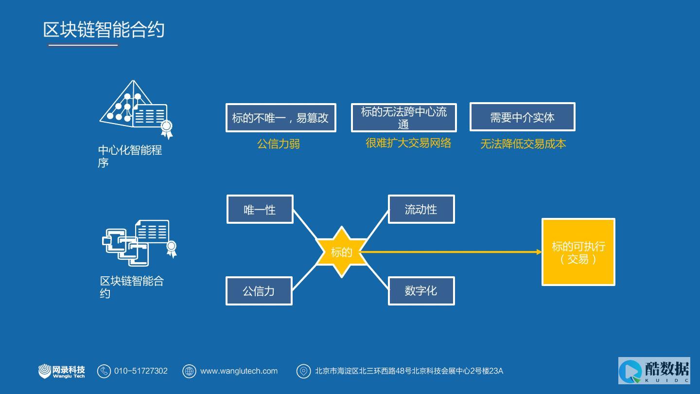 区块链对软件开发行业的影响 (区块链对软件工程专业学生的影响)