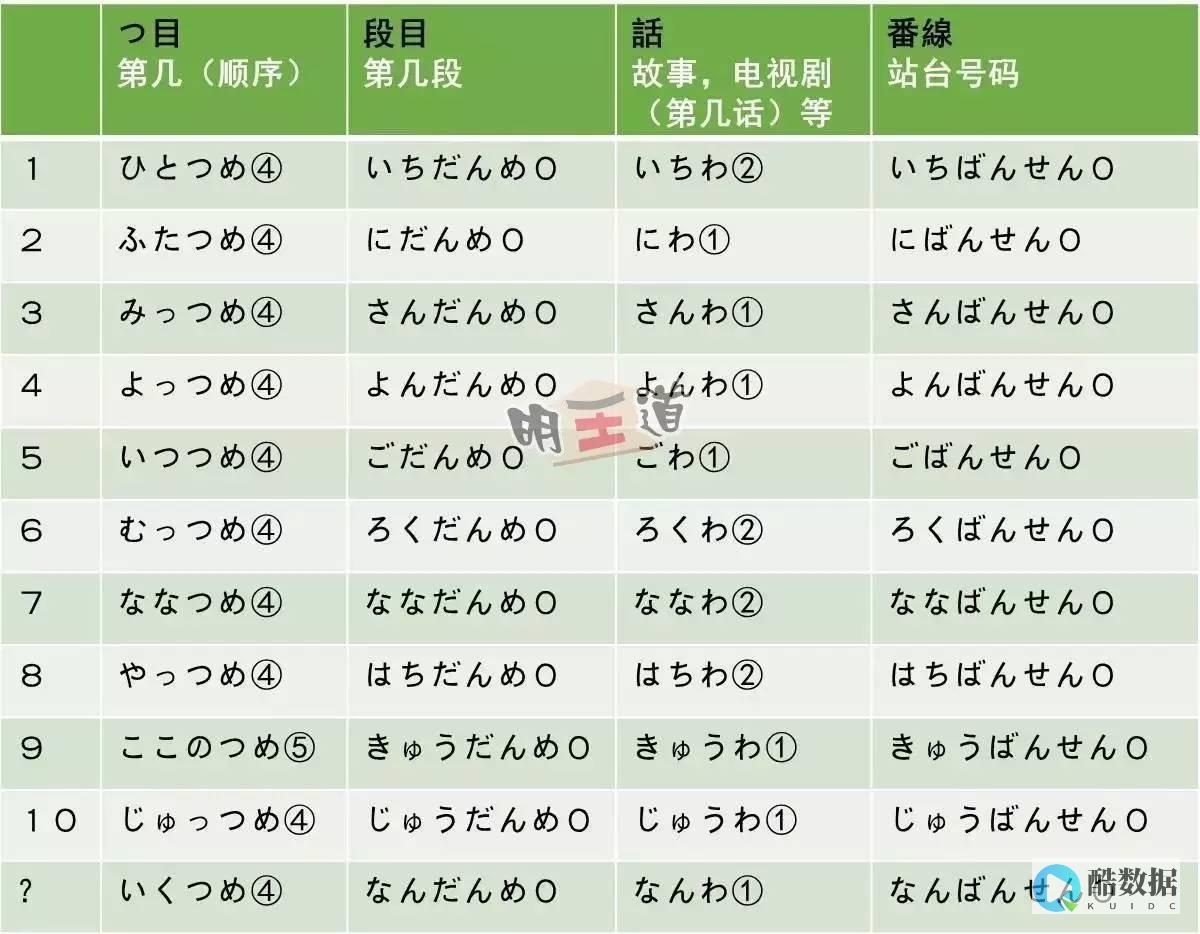 30个常用数据库语句，轻松管理数据！ (常用数据库语句) (常用数字有哪些)