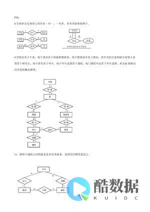 「数据库原理及应用」完全教程 (数据库原理及应用实用教程) (数据库原理讲什么)