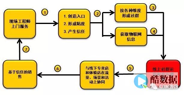 如何实现服务器群的负载均衡？ (如何实现服务的差异化)