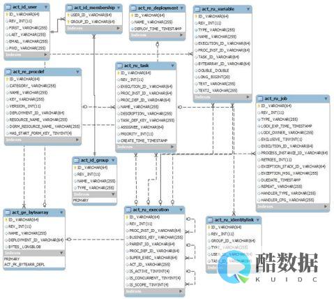 数据库结构没有同步