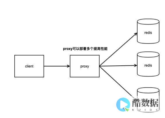 redis集群哨兵模式比分片模式