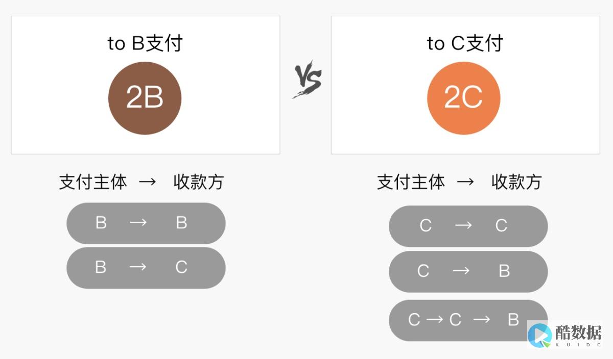 腾讯tob业务