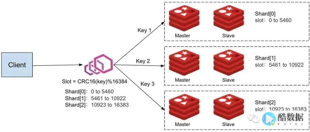 redis