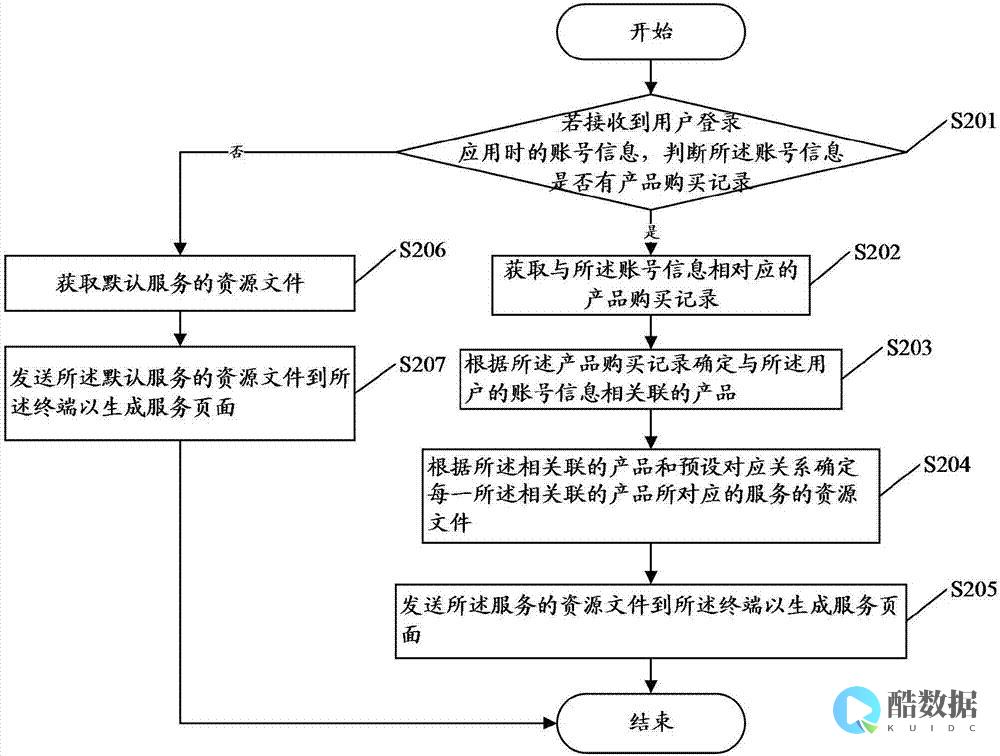 如何建立服务器端的数据库? (如何建立服务器)