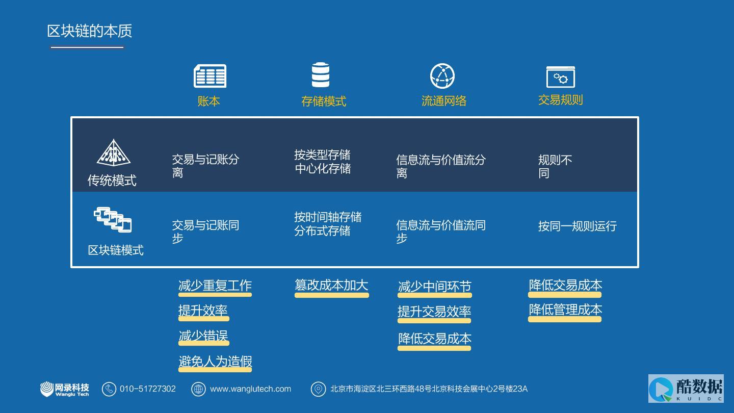 区块链技术如何解决共享经济中的信任问题
