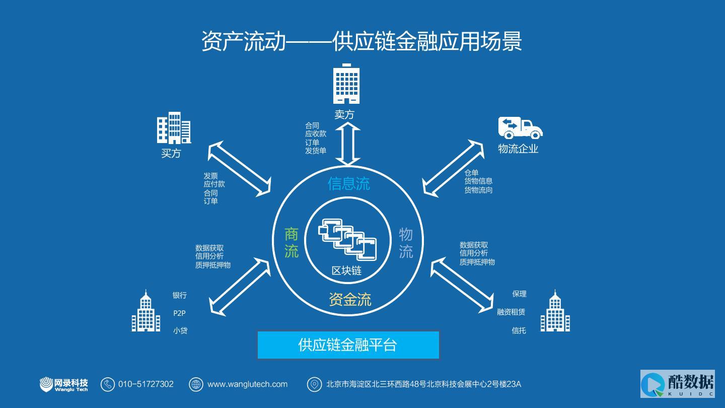 区块链技术如何帮助构建和维护一个健康的金融生态