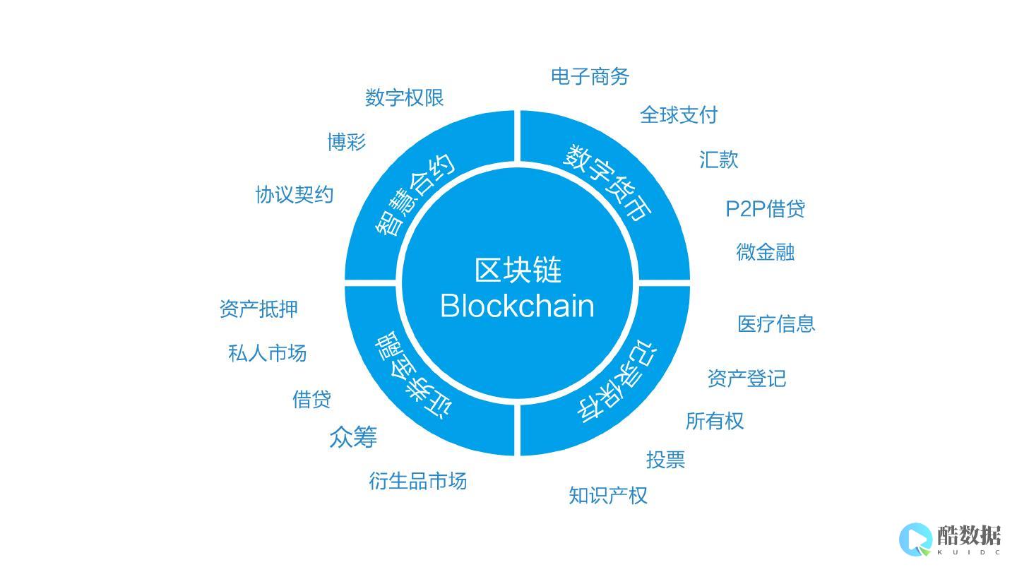 区块链技术如何帮助构建和维护一个健康的金融生态