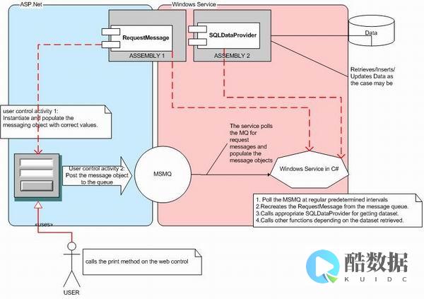 利用MSSQL 构建表格实现数据管理（mssql表格） (利用MS软件计算过程中应注意什么)