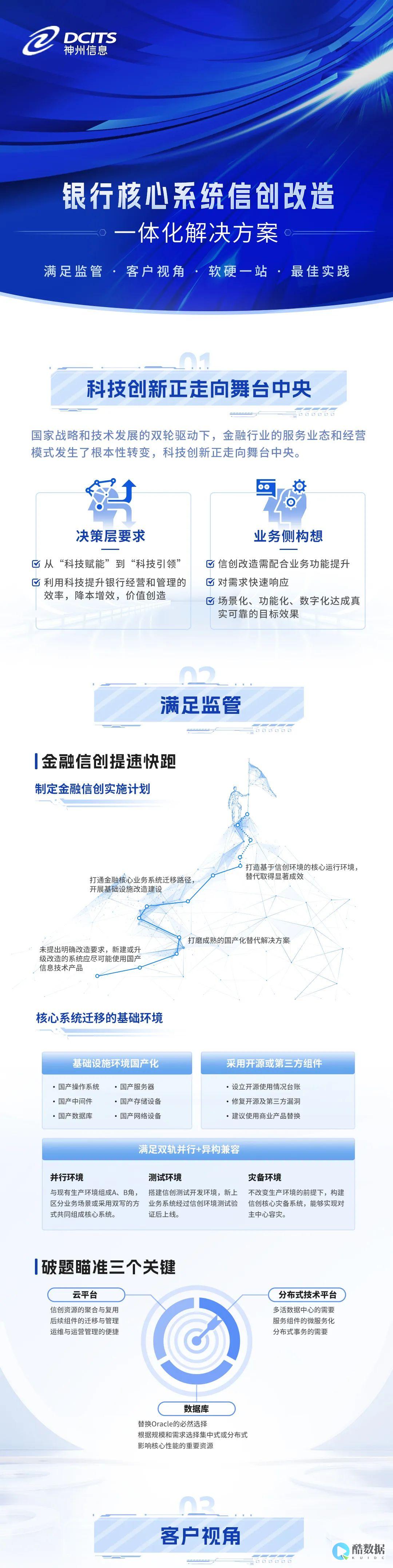 关于信创云的那些事儿，你了解多少？ (信创云有哪些)