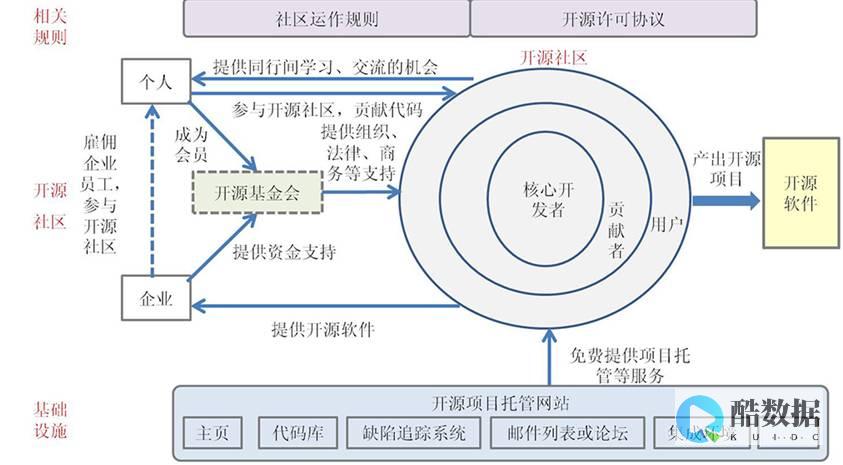开源模式下的云计算和大数据现状 (开源模式的介绍)