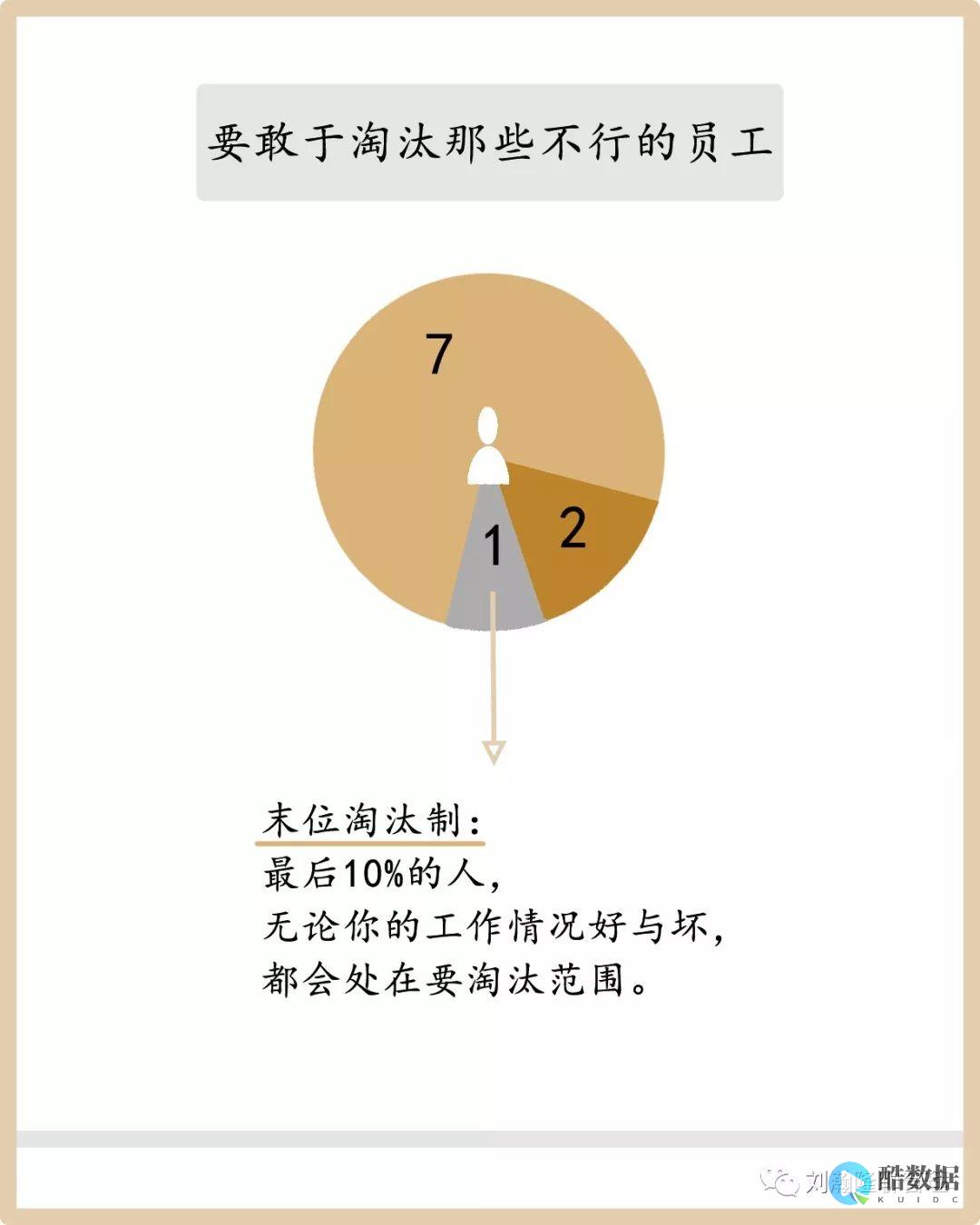 自定义磁盘