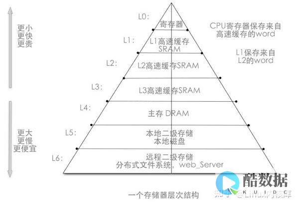实现高效存取Redis消息队列之旅（redis消息队列的存取） (实现高效存取的方法)