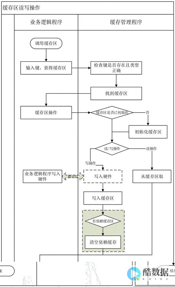 实现高效存取Redis消息队列之旅