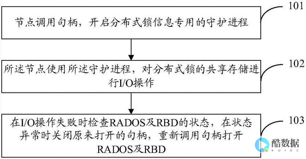 解决分布式锁用redis的挑战（分布式锁用redis问题） (解决分布式锁误杀)