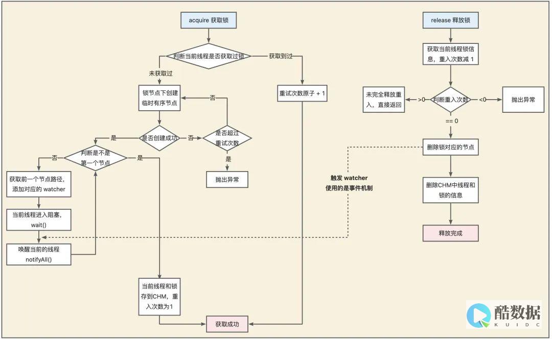 分布式锁用redis问题