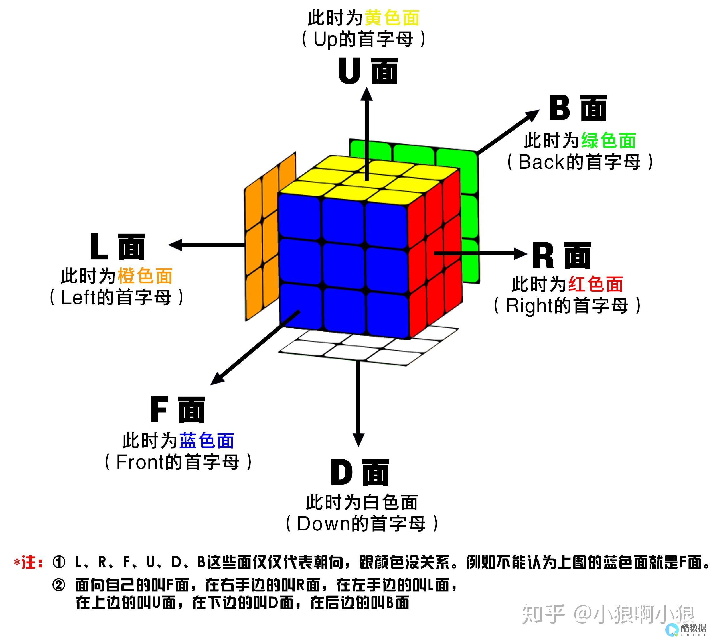 图解电影