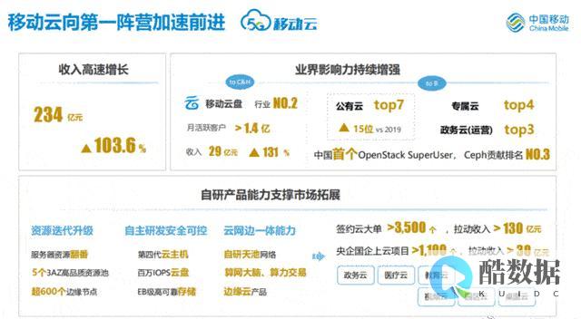 企业实现云计算转型方案