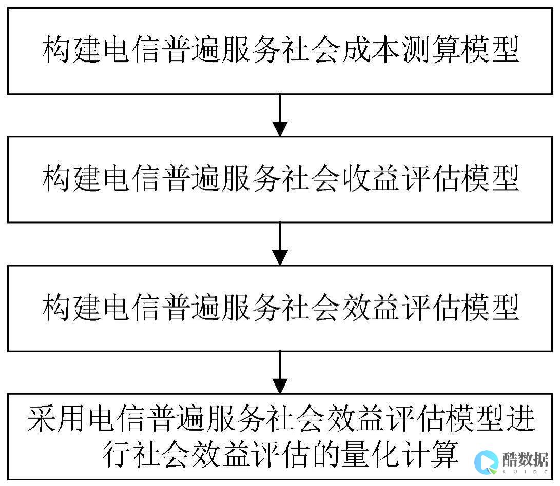如何评估服务器存储硬盘的容量需求? (如何评估服务质量)