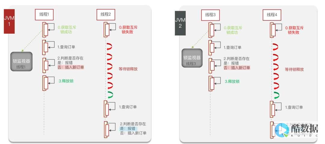 redis的秒