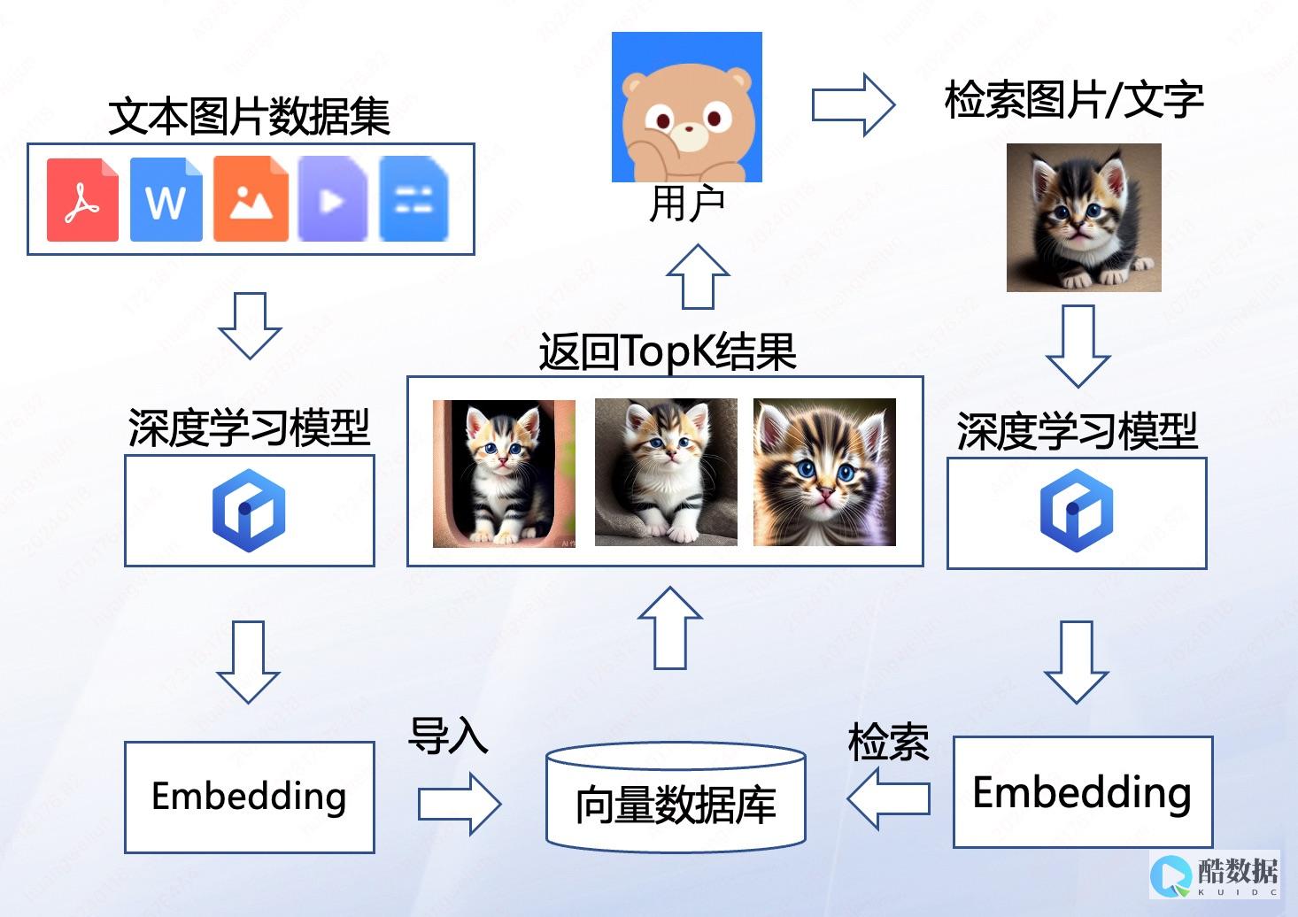 北向与南向的区别和联系