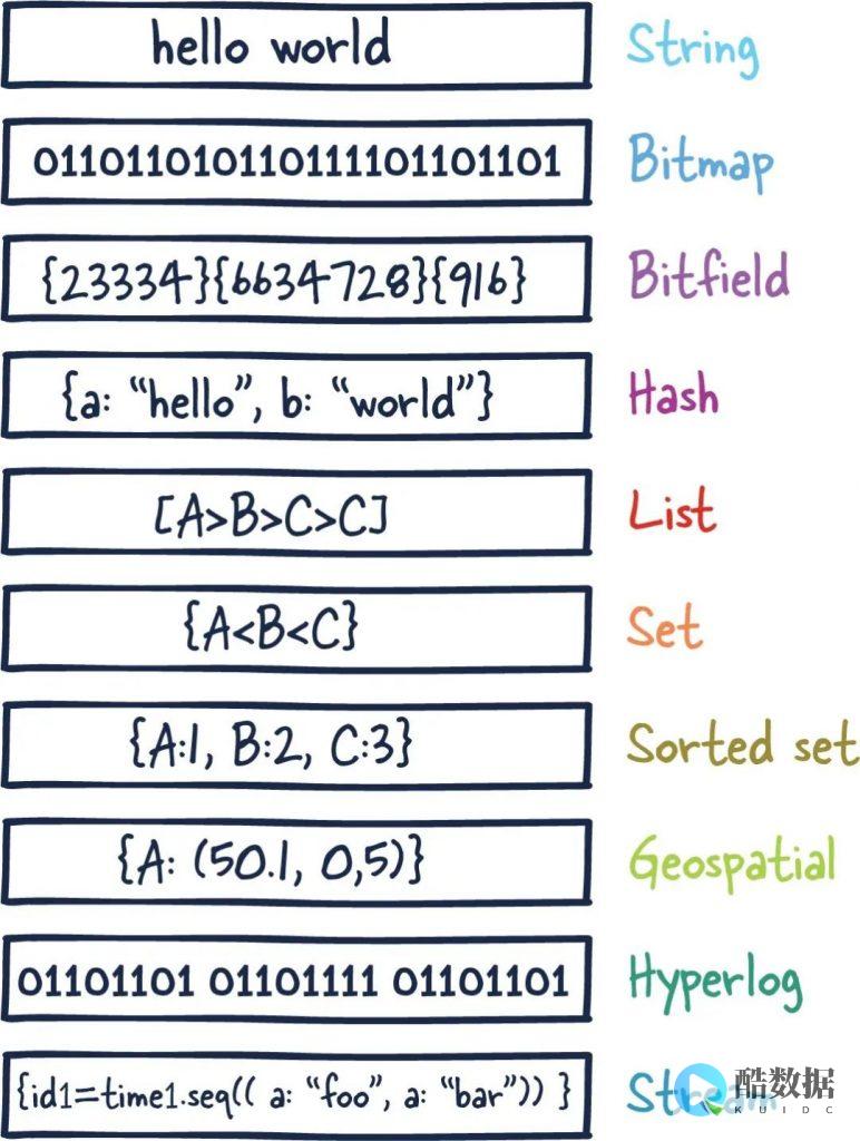 redis