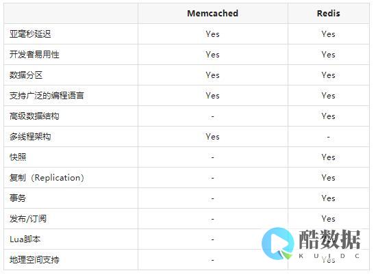 Redis解锁一个强大的命令