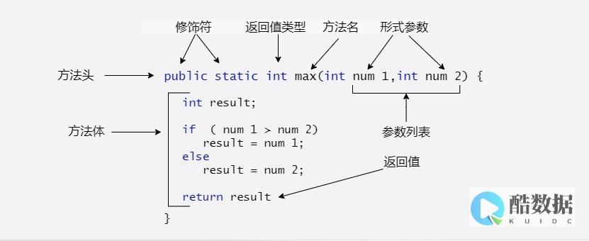 Java实现数据库监控，管理数据更得心应手！ (java 监控数据库) (java实现线程的三种方式)