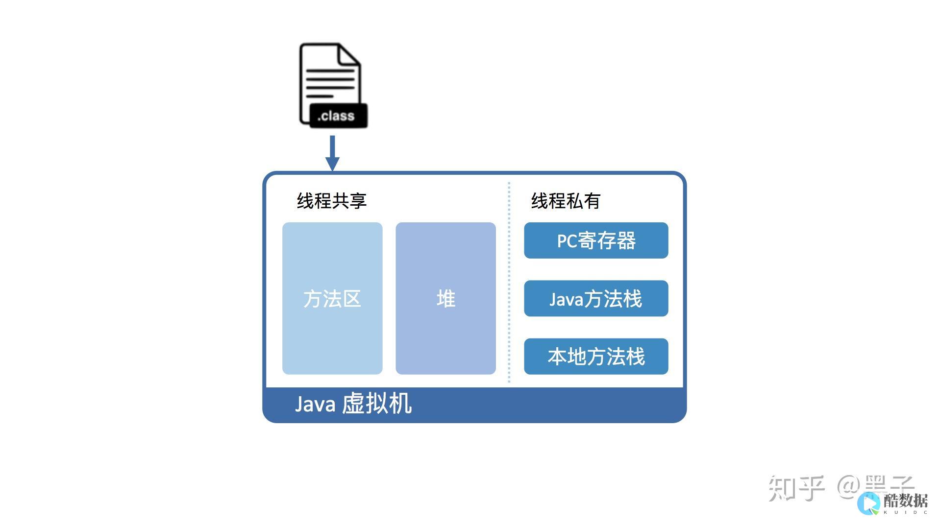 java实现线程的三种方式