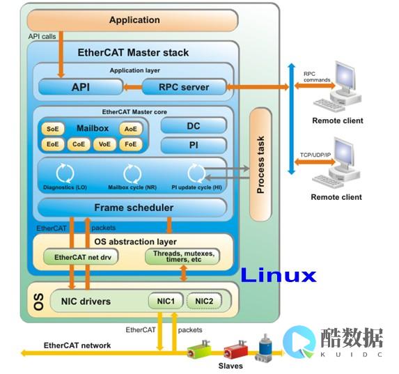 linux主机名怎么查看