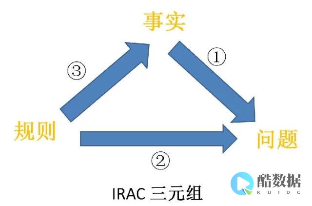 讲解Oracle数据库管理员每月的职责以及日常管理工作