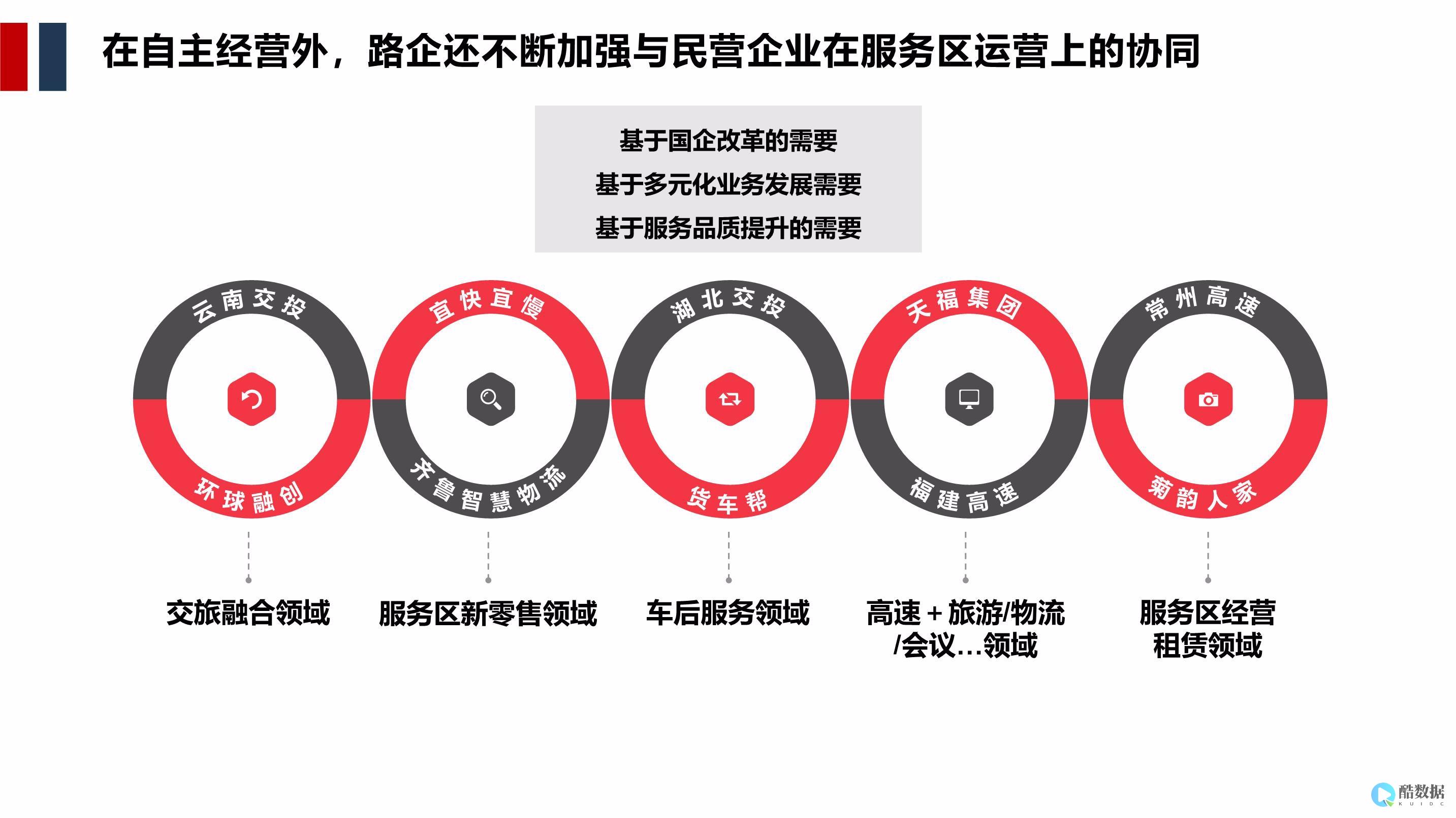 高速业务下的IT架构