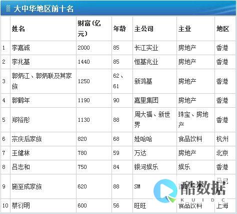 全球100家软件公司
