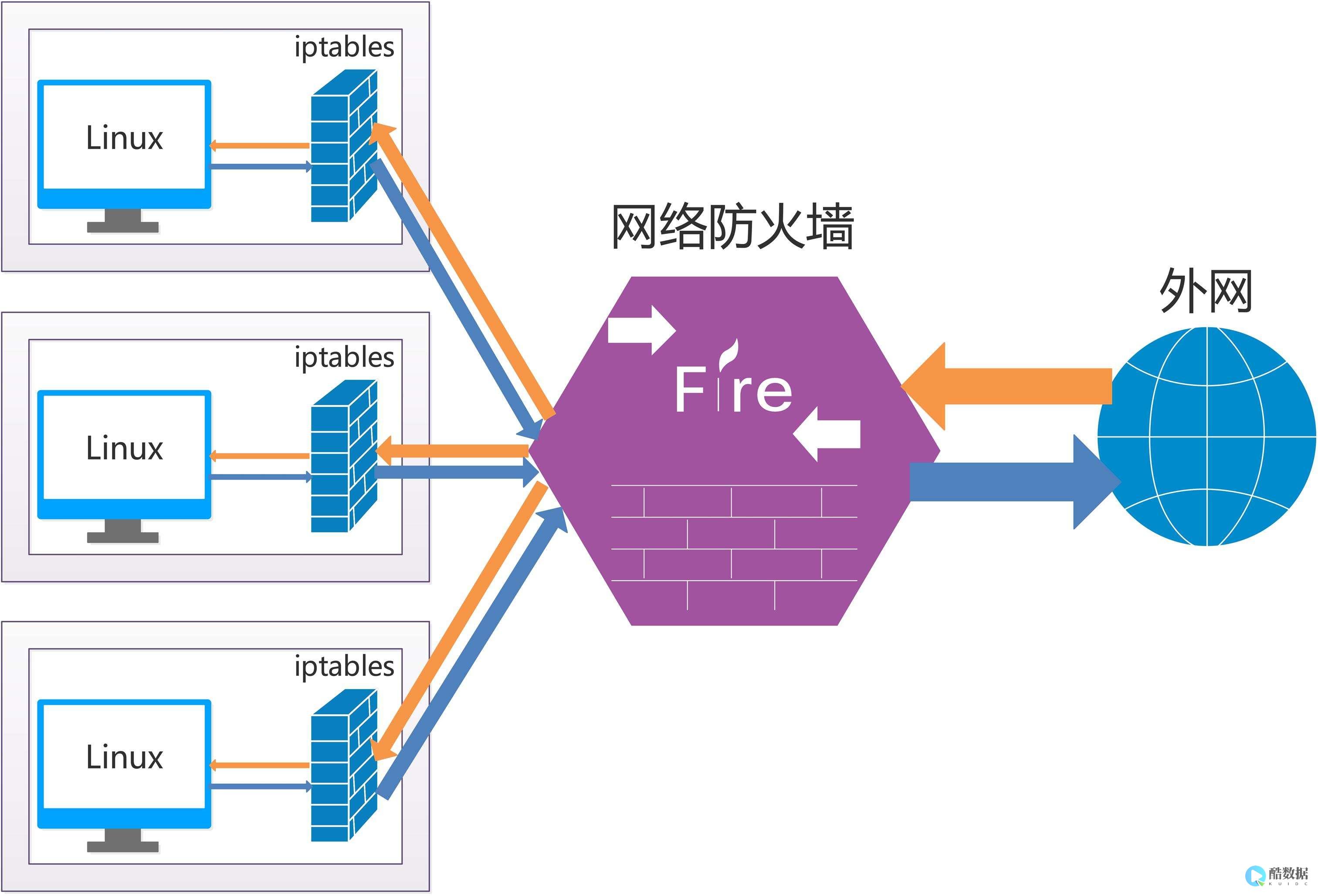 防火墙在网络安全中的作用