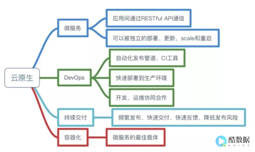 七个用于云原神的游戏